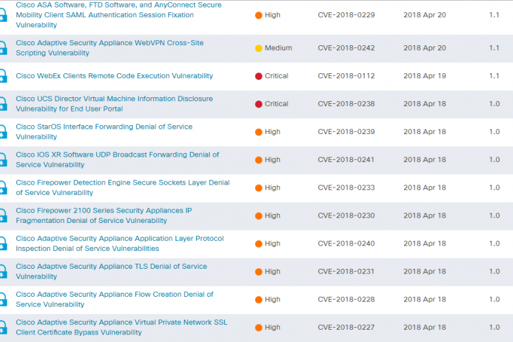 جدیدترین آسیب پذیری های مهم سیسکو