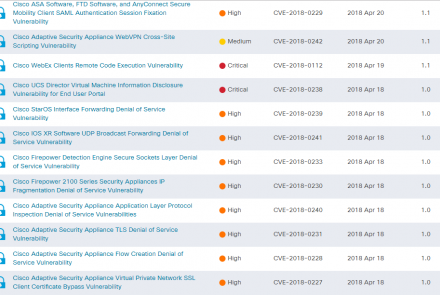 جدیدترین آسیب پذیری های مهم سیسکو